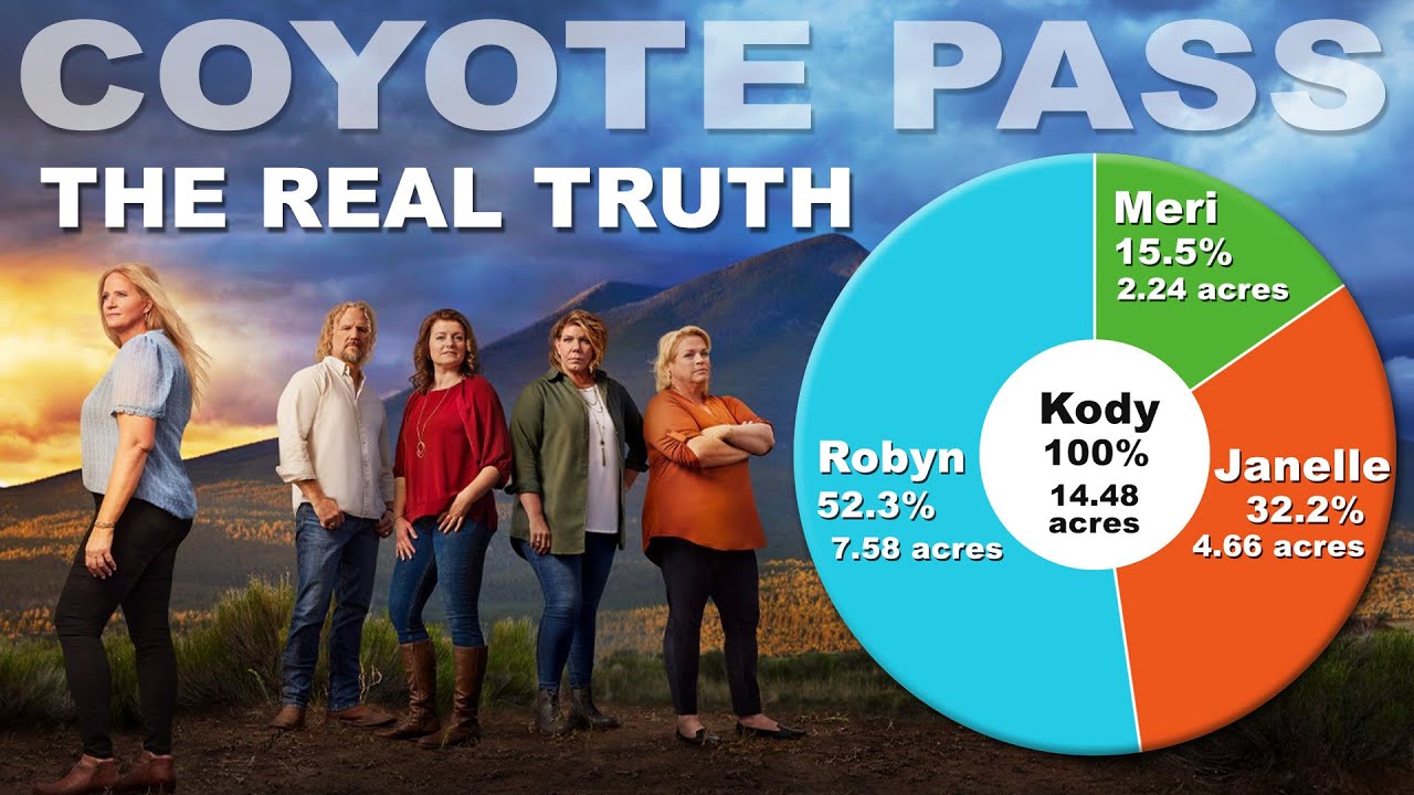 Portion Of ‘Sister Wives’ Coyote Pass For Sale By Owner – Daily News